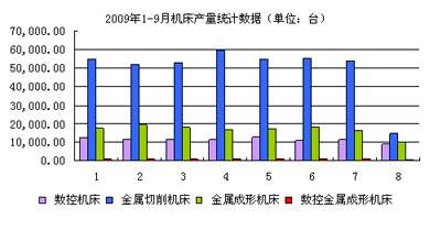 20091-9Cay(tng)Ӌ(sh)(j)