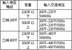 1/200711061013106004