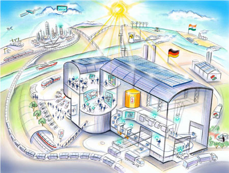 西門子對2025年世界驅(qū)動技術(shù)的愿景。