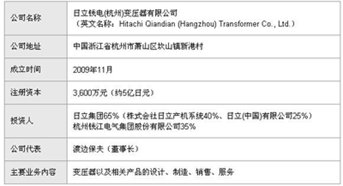 日立錢(qián)電（杭州）變壓器的公司簡(jiǎn)介