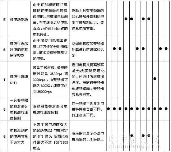 3、常見(jiàn)機(jī)械及其負(fù)載特性