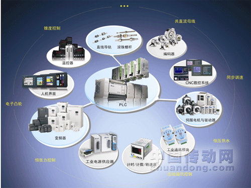臺達三奇葩，盛開電子設備自動化