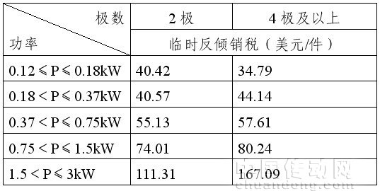 上述決議于6月14日起生效，有效期6個月。